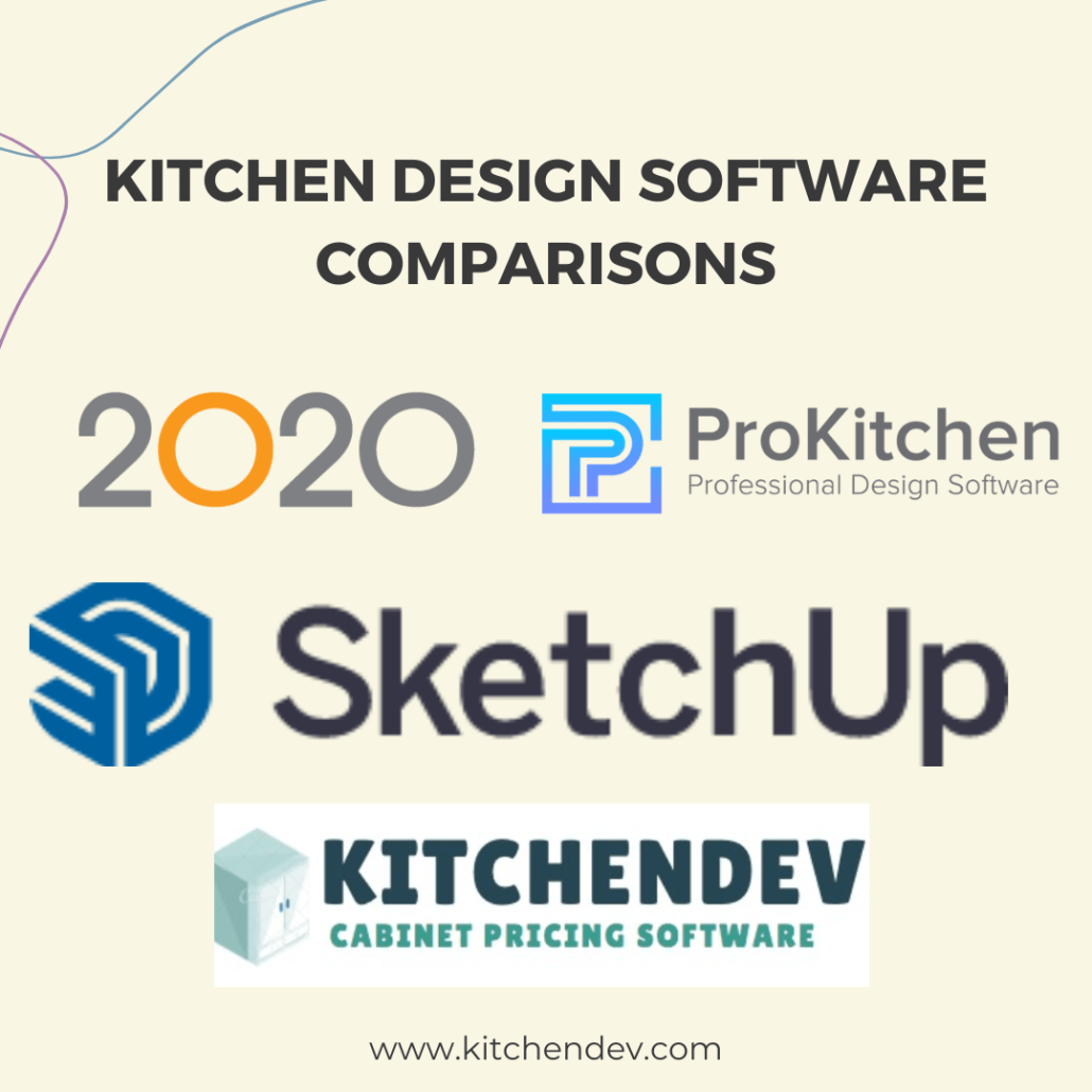 Kitchen Design Software Comparisons title card with 2020, ProKitchen, SketchUp and KitchenDEV logos