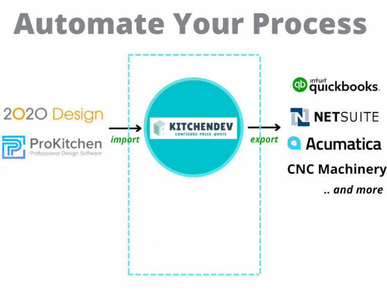 Order-Management Flow KitchenDEV