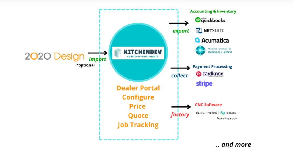 Order Entry Program Best Order Entry Software | Simply Manage Your Operations